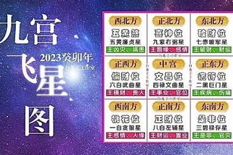 2023九宫九運飛星圖|【2023年九宮飛星圖】2023年前兔似錦！九宮飛星圖助你飛黃騰。